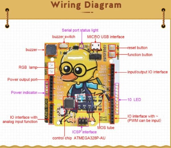 Arduino Yellow – Proyect store